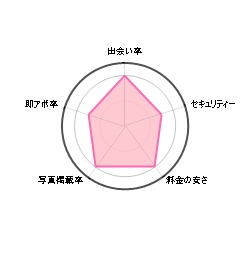 セフレコレクション