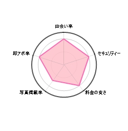 ハッピーメール